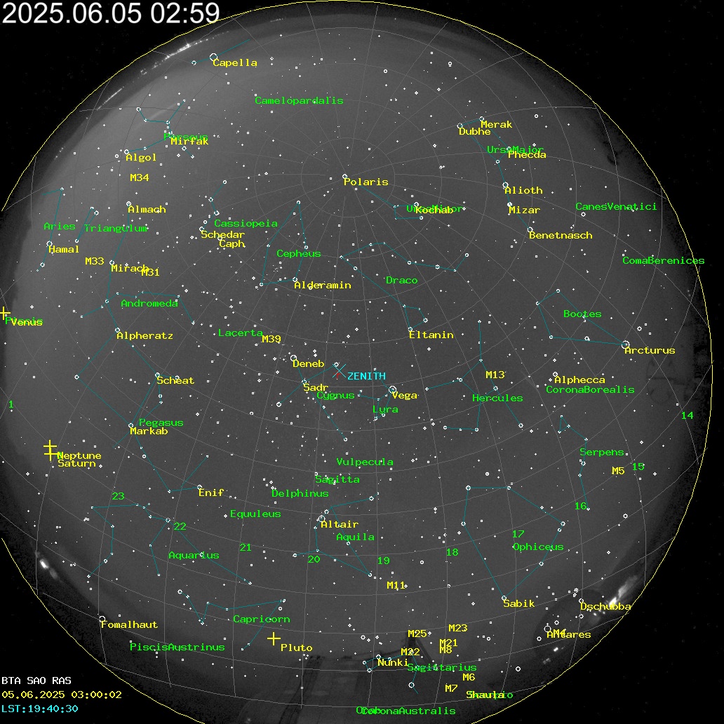 AllSky Annotated