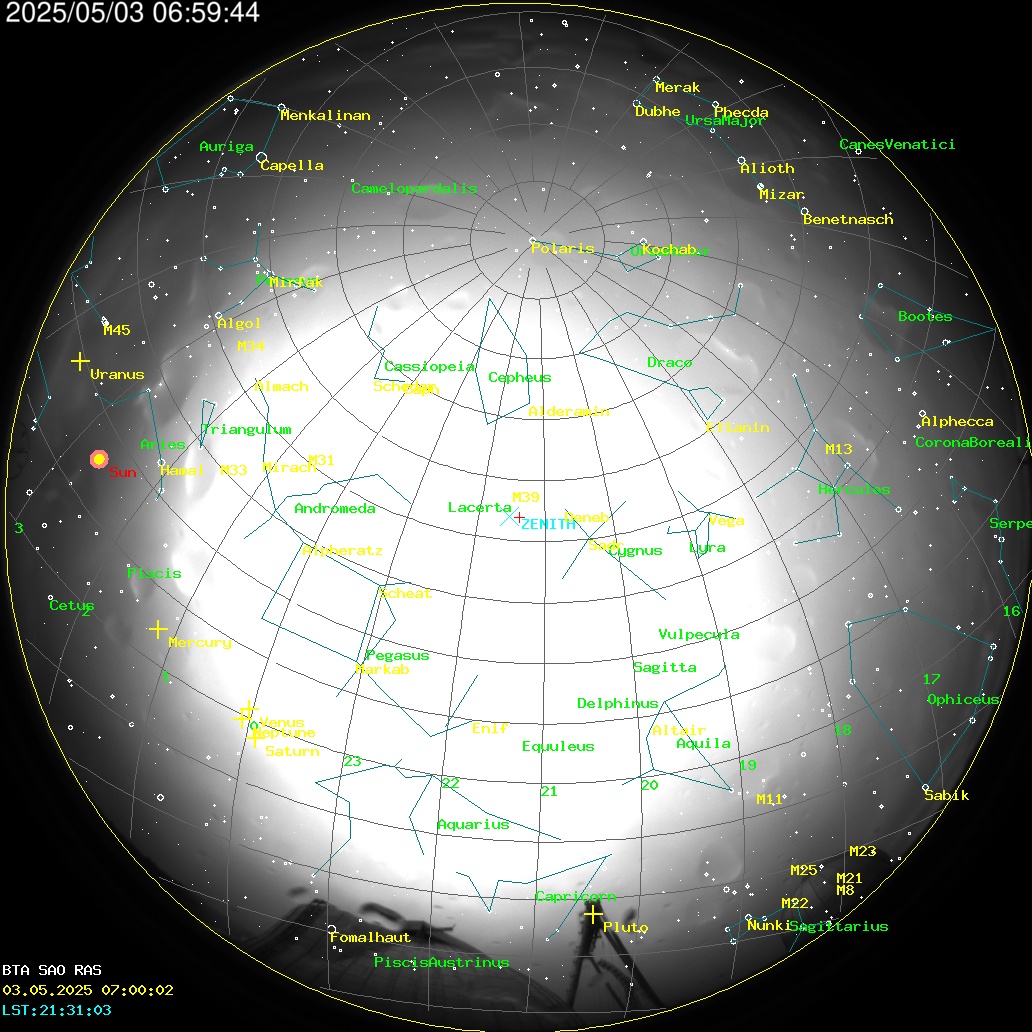 AllSky Annotated