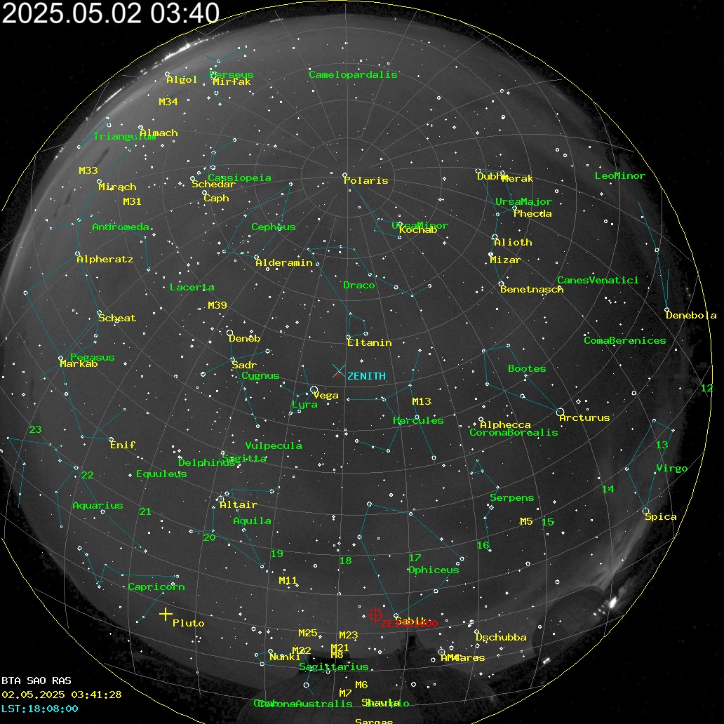 AllSky Annotated