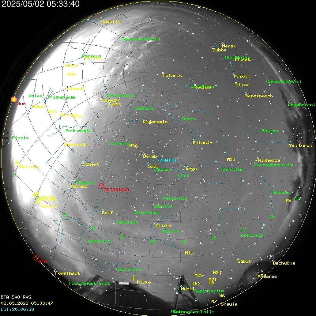 AllSky Annotated