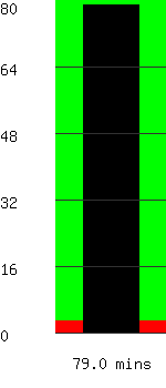 Run time remaining 79.0 minutes