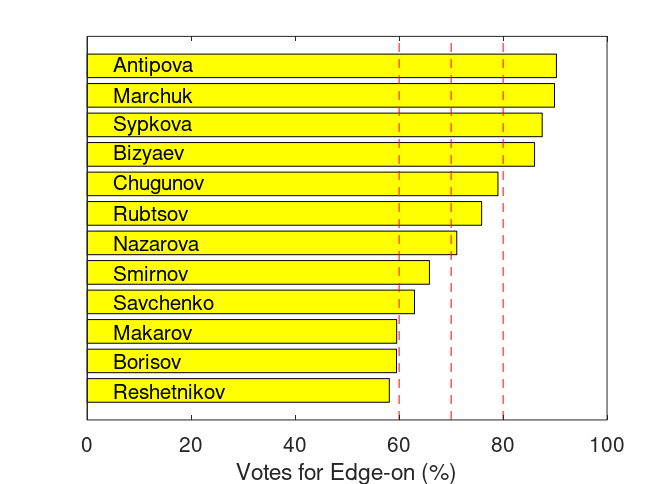 Legacy Statistics Person
