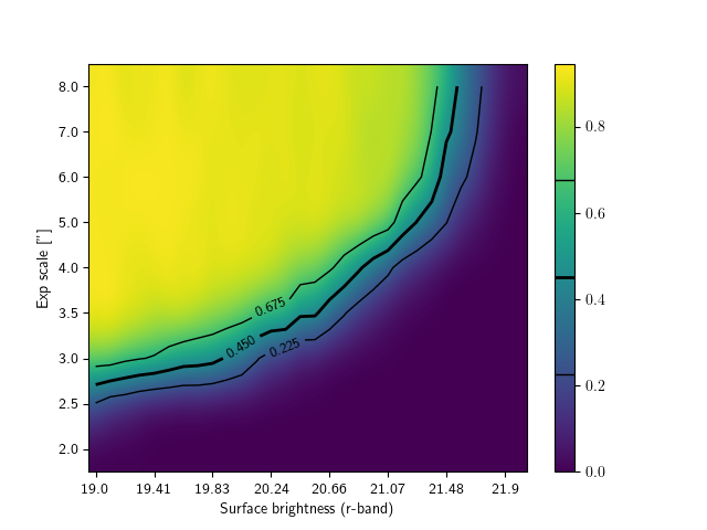 Preliminary completeness map