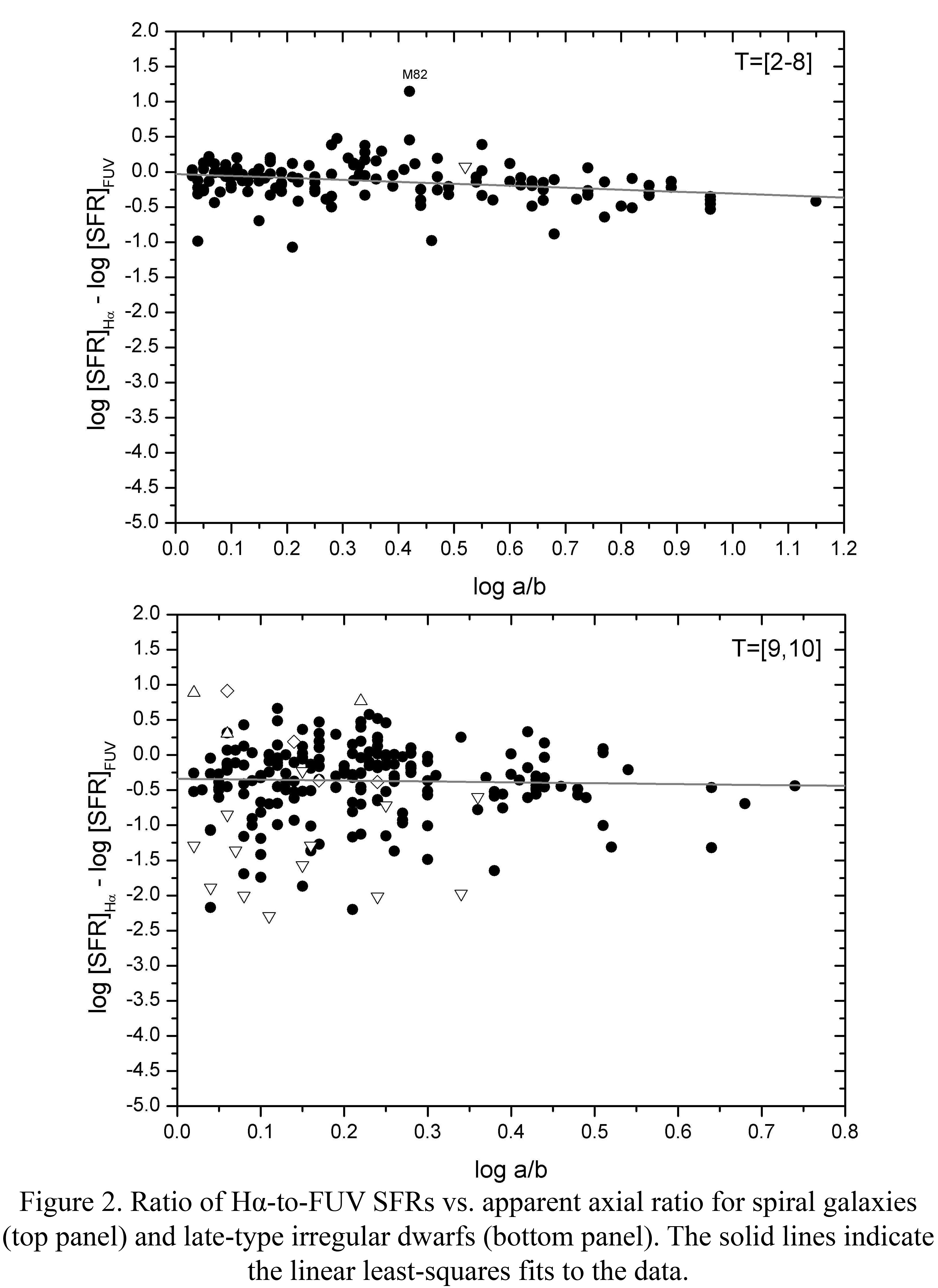 SFR_Figure2
