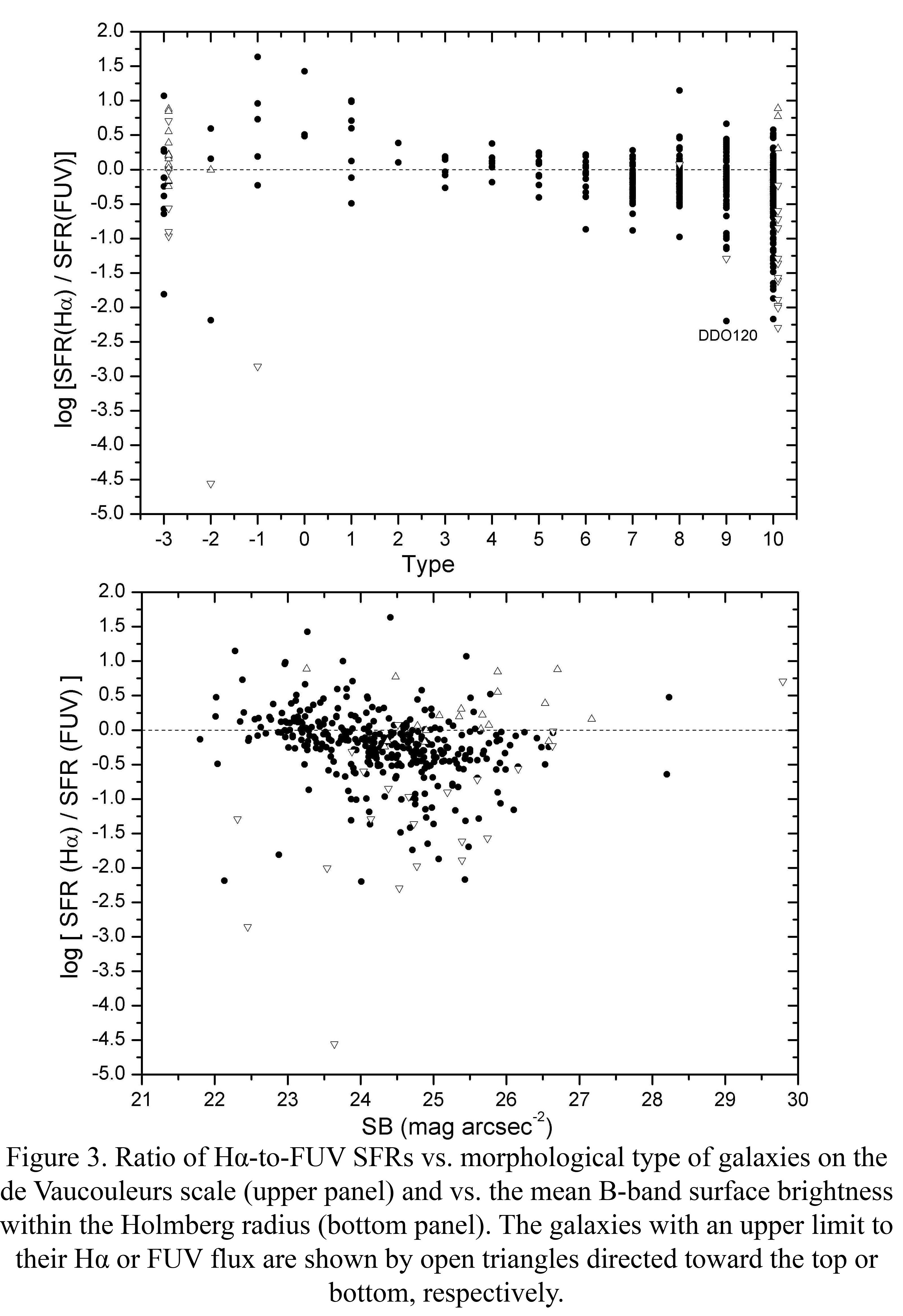 SFR_Figure3