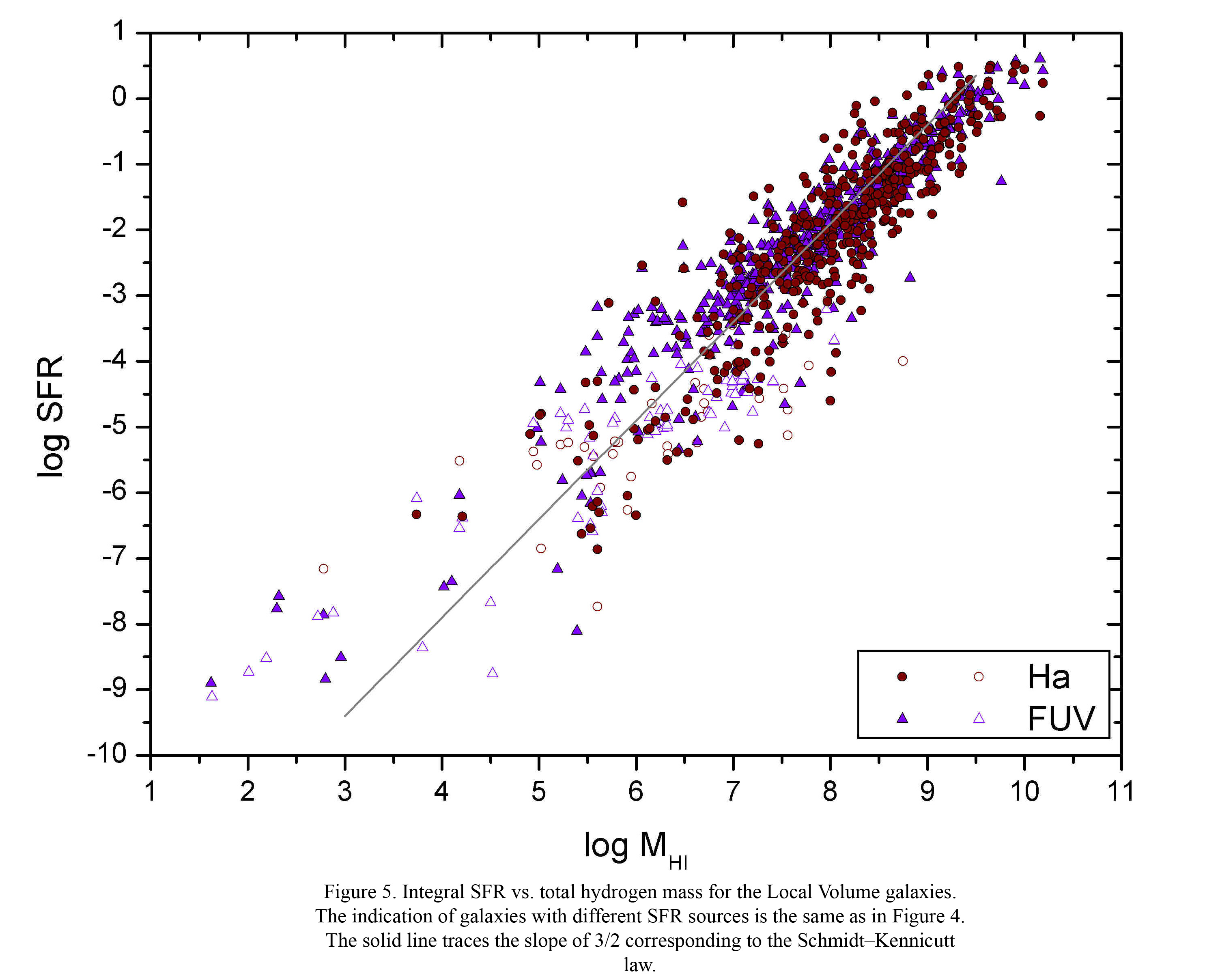 SFR_Figure5