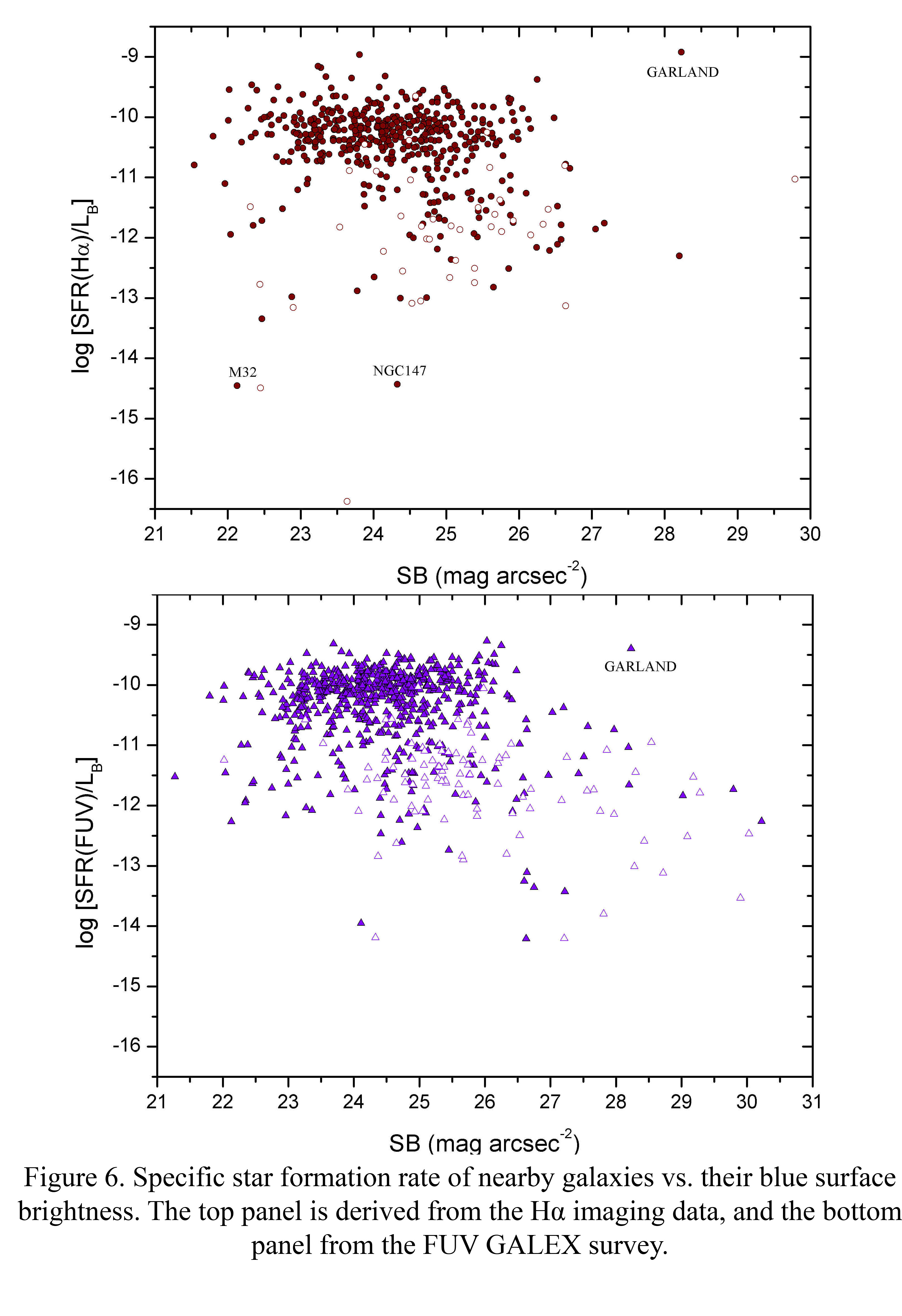 SFR_Figure6