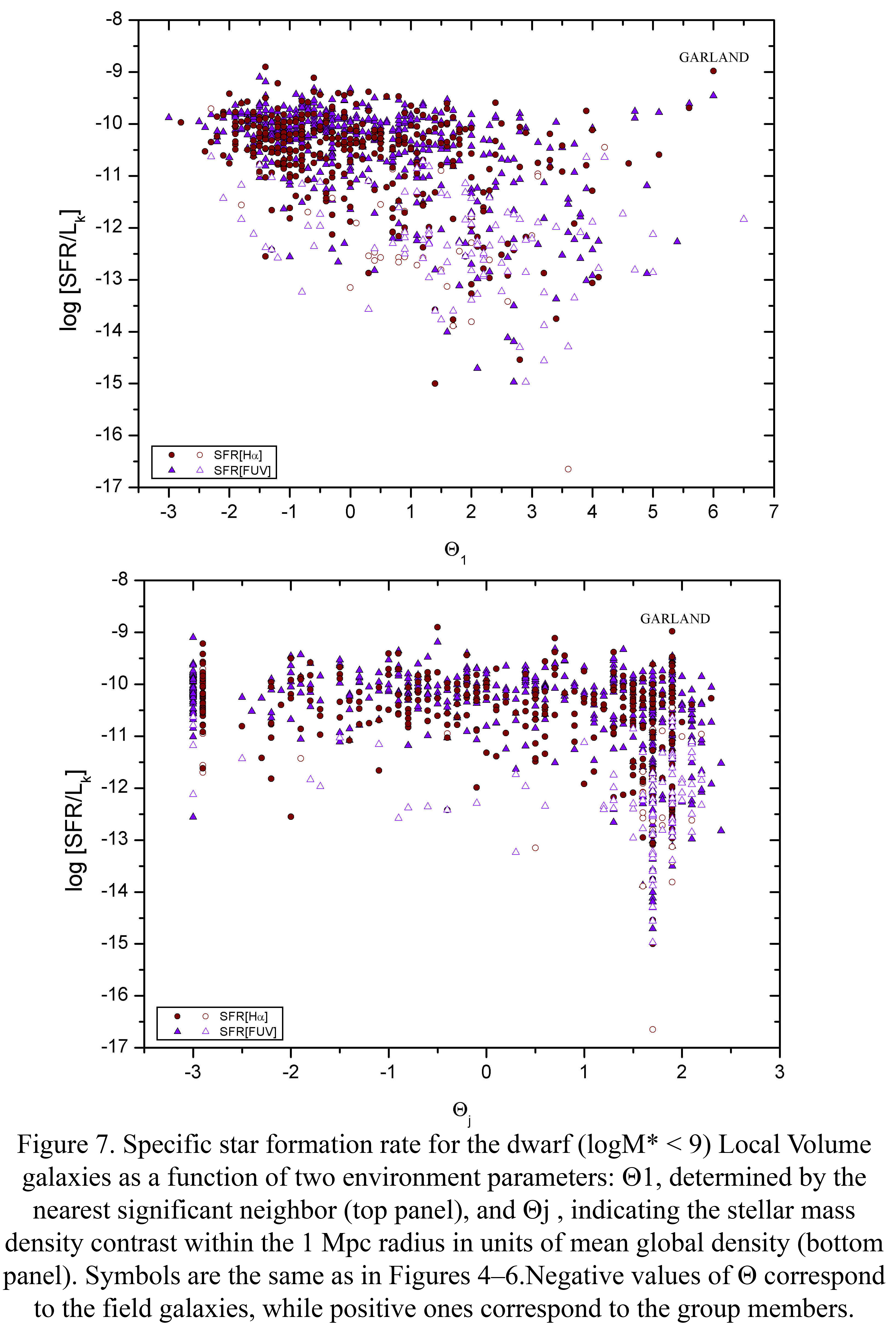SFR_Figure7