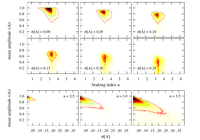 Обнаружение тысячелетней циклической компоненты в эволюции вращения одиночных радиопульсаров